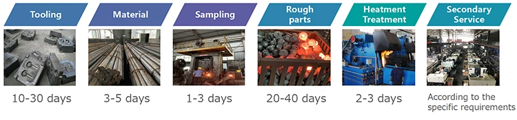 Custom Open Die Steel Forging for Non-Standard Auto Mining Parts